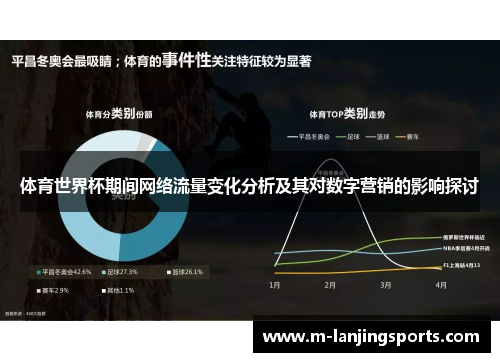 体育世界杯期间网络流量变化分析及其对数字营销的影响探讨