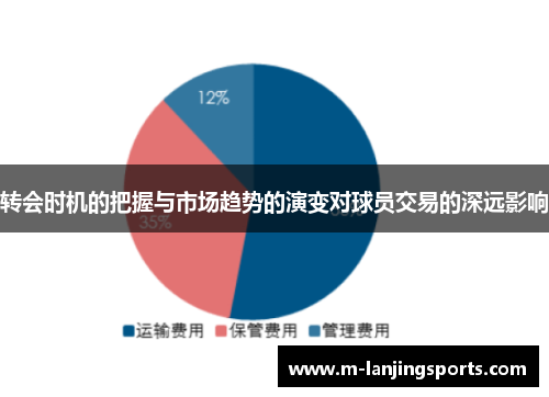 转会时机的把握与市场趋势的演变对球员交易的深远影响