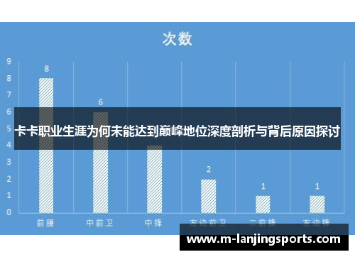 卡卡职业生涯为何未能达到巅峰地位深度剖析与背后原因探讨