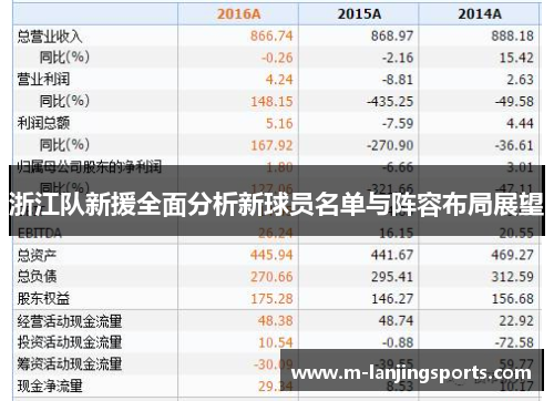 浙江队新援全面分析新球员名单与阵容布局展望