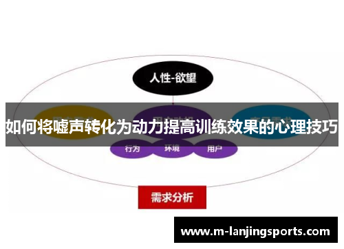 如何将嘘声转化为动力提高训练效果的心理技巧