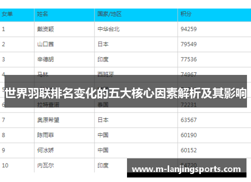 世界羽联排名变化的五大核心因素解析及其影响