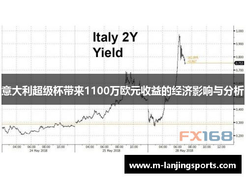 意大利超级杯带来1100万欧元收益的经济影响与分析