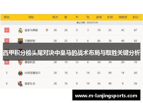 西甲积分榜头尾对决中皇马的战术布局与取胜关键分析